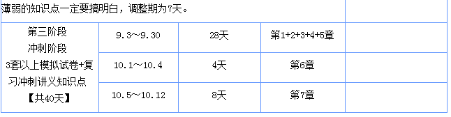 注會戰略沖刺階段學習計劃.png