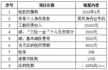 工資薪金所得應納稅款的計算公式.png