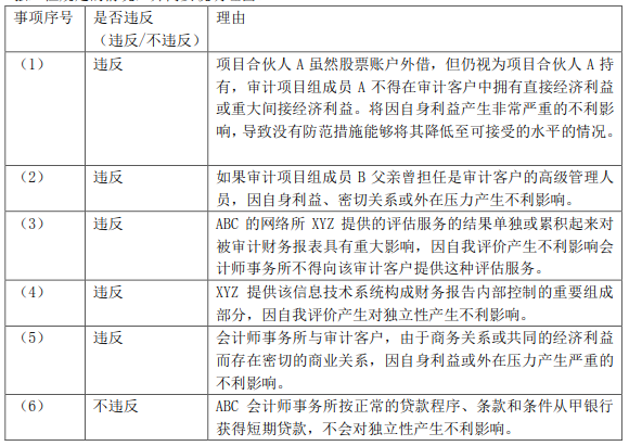 2018注會審計真題.png