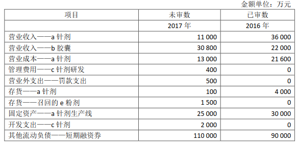 2018注會真題-審計綜合題1.png