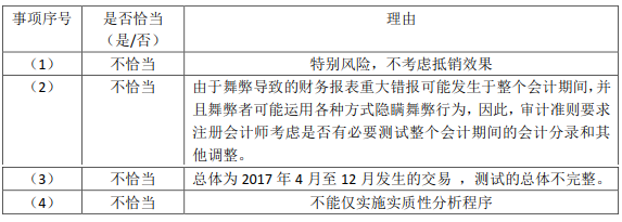 2018注會真題-審計綜合題7.png