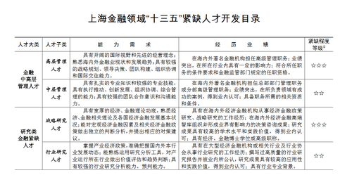 持有cpa證書可直接落戶1.png