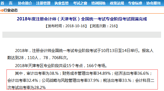 天津2018年注冊(cè)會(huì)計(jì)師出考率.png