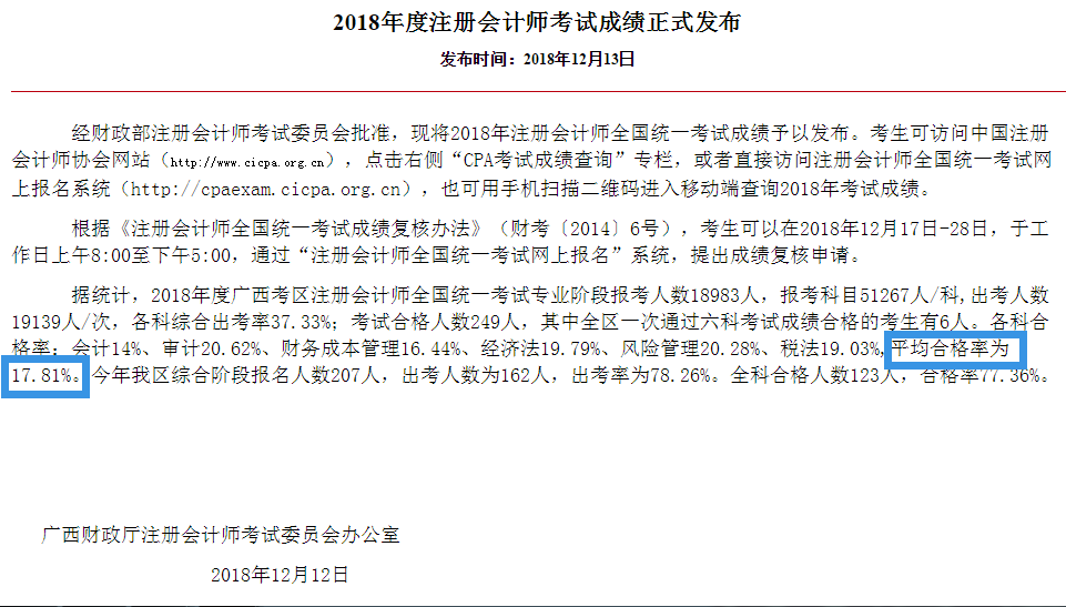 注會考試通過率.png