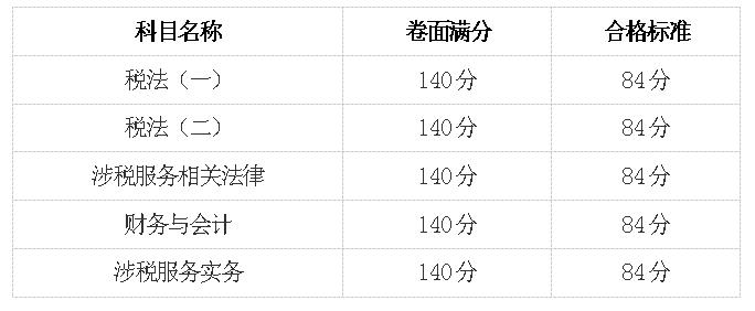 2018年稅務(wù)師考試成績(jī).jpg