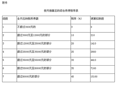 個稅.png