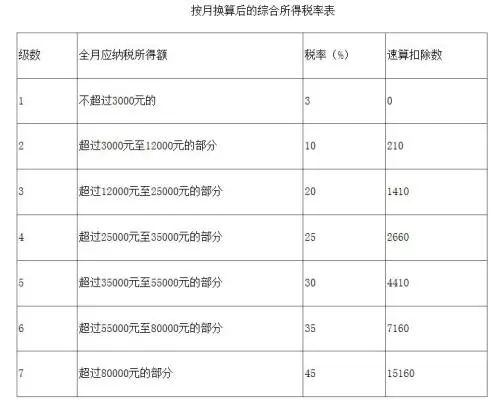 個稅稅率.jpg