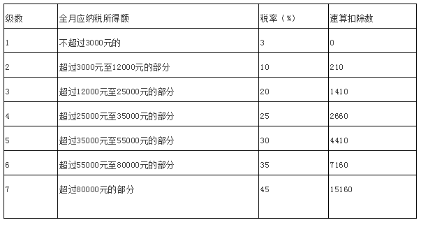 新個稅稅率表.png