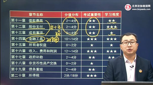 北京注協培訓網王立立老師