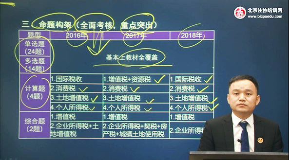 北京注協培訓網常盼盼老師