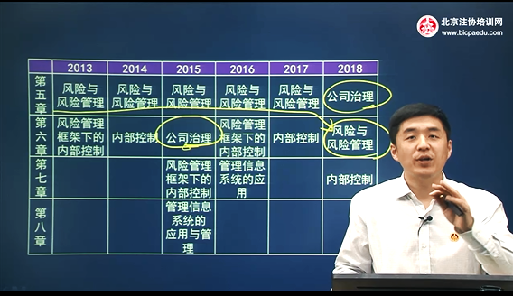 北京注協培訓網楊建成老師