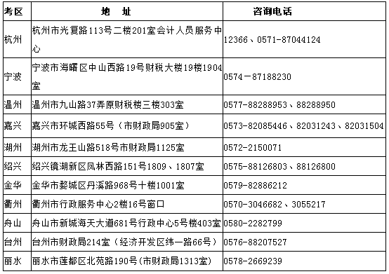 浙江省注冊會計師合格證領取地址.png