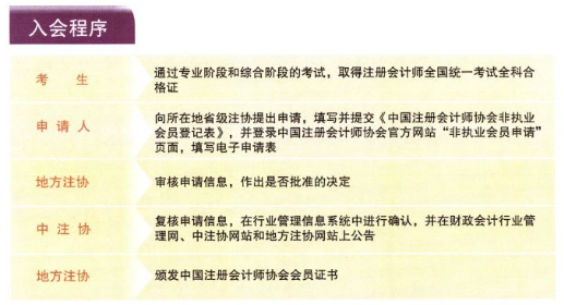 注冊會計師非執業會員入會程序.png