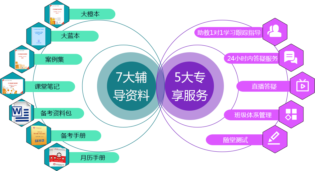 北京注協(xié)注會綜合輔導(dǎo)資料.png