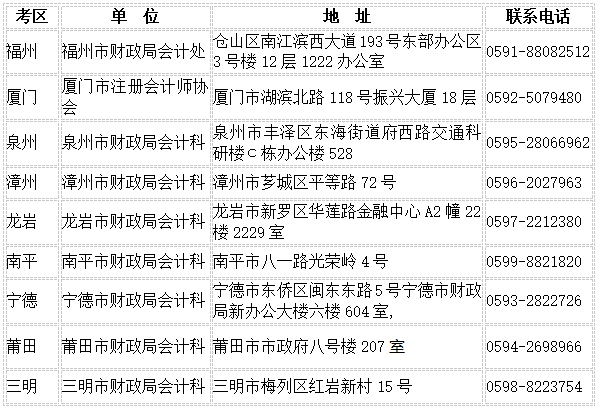 福建各地區注會合格證領取聯系方式.png