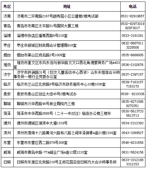 山東注冊會計師合格證領取地址及聯系方式.png