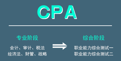 注會綜合階段考試.png