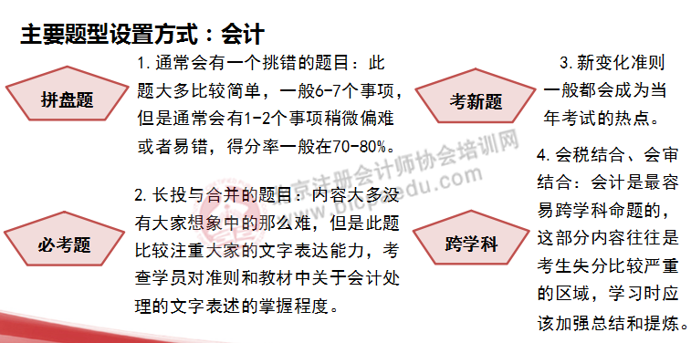 注會綜合階段考試科目和題型