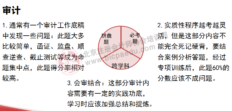 注會綜合階段考試科目和題型
