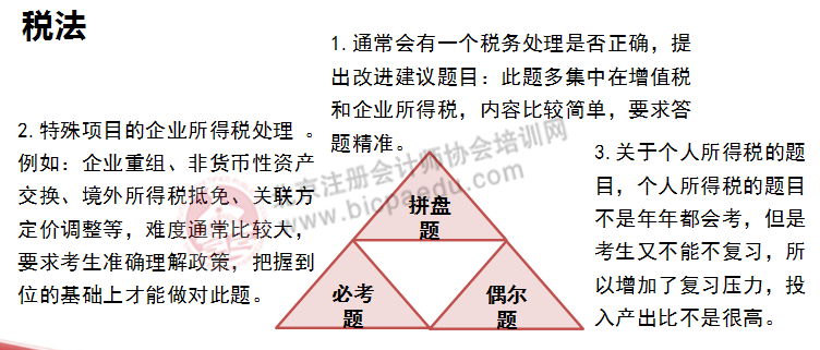 注會綜合階段考試科目和題型
