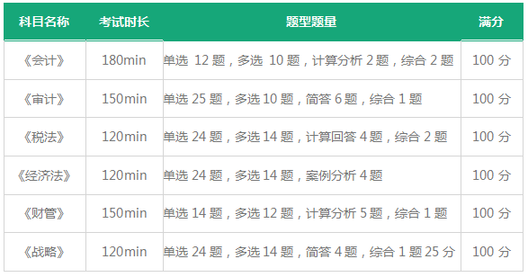 注會(huì)考試.png