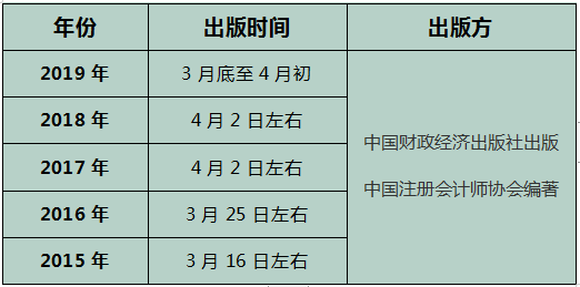 注會(huì)考試難度