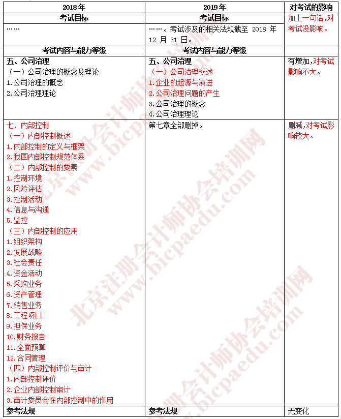 戰(zhàn)略對比表.png