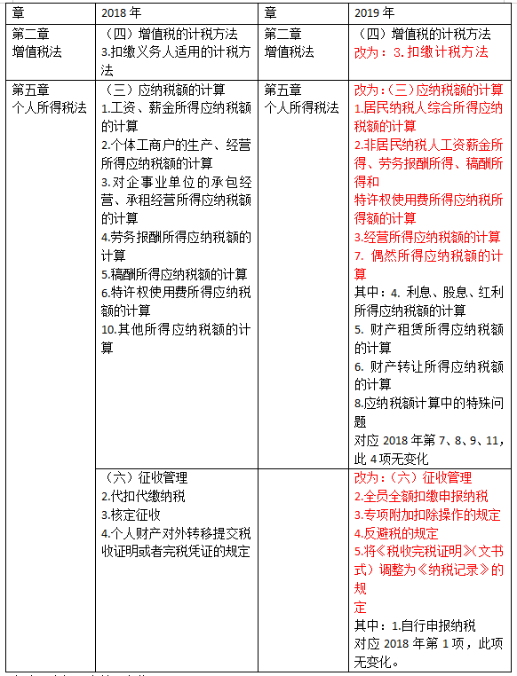 稅法對比表.png