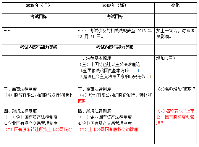 經濟法對比表.png