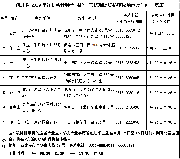 2019年注冊會計師考試報名資格審核地點.png