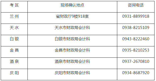 甘肅省2019注冊會計師報名資格審核地點.png