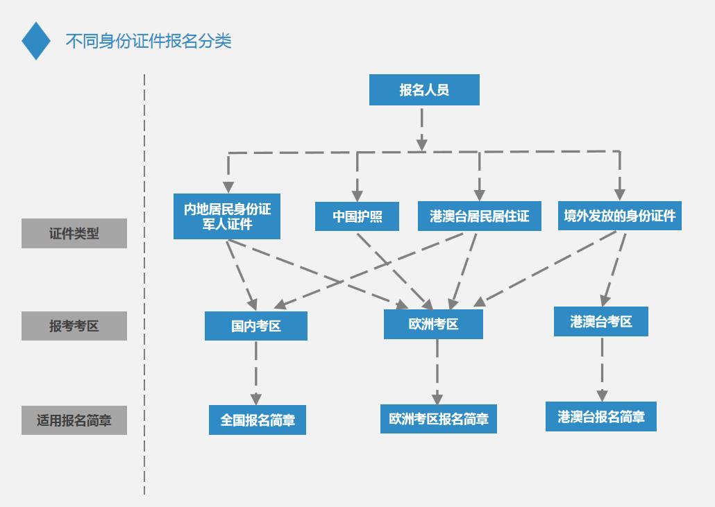 2019CPA報(bào)名流程7.jpg