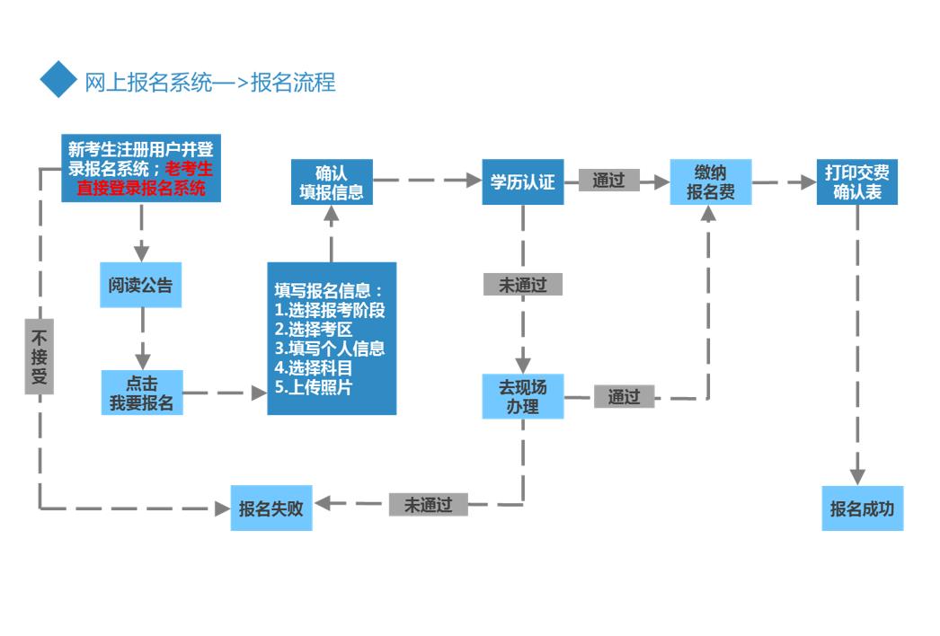 2019CPA報(bào)名流程8.jpg