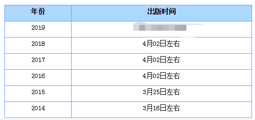 2019年注會教材上市時間.png