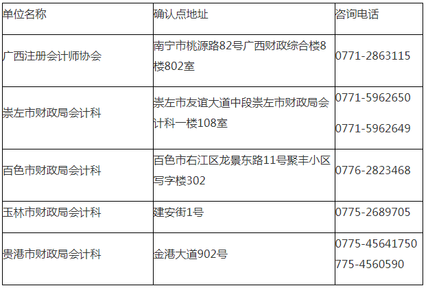 廣西2019年注冊(cè)會(huì)計(jì)師報(bào)名簡(jiǎn)章.png