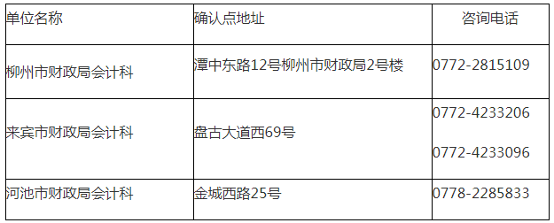 廣西2019年注冊(cè)會(huì)計(jì)師報(bào)名資格審核.png