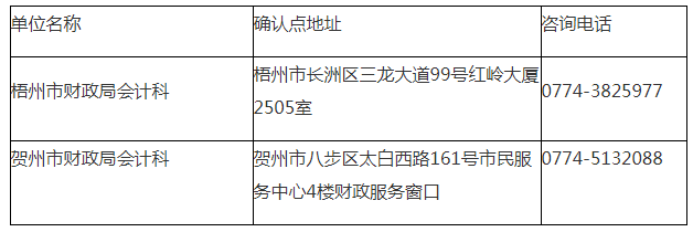 梧州考區(qū)的考生，可到以下任一地點(diǎn)進(jìn)行報(bào)名資格確認(rèn).png