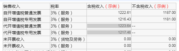 確認銷售收入數據.png