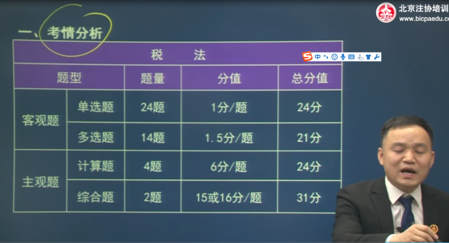 2019注冊會計師考試《稅法》命題構架及備考方法詳解2.png