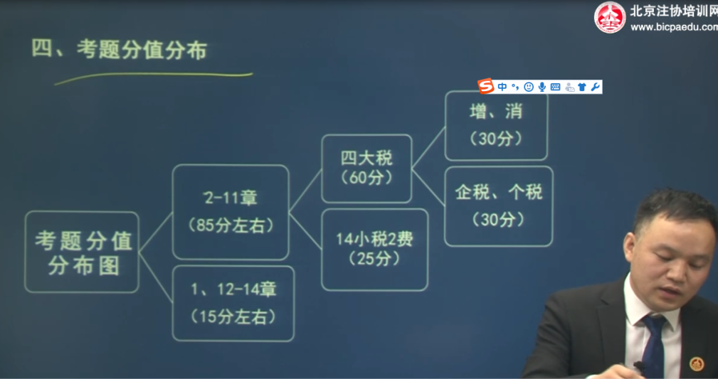 2019注冊會計師考試《稅法》命題構架及備考方法詳解4.png