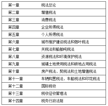 注會稅法備考.png