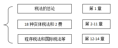 注會稅法備考.png