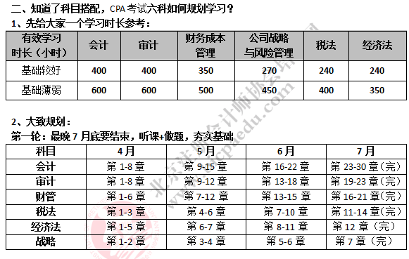 注會考試學習規(guī)劃.png