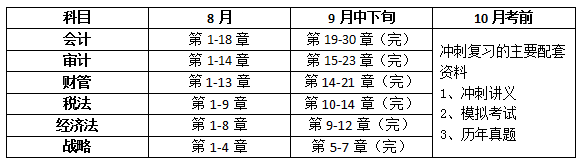 注會考試學習規(guī)劃1.png