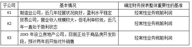 2016年注會綜合階段真題.png