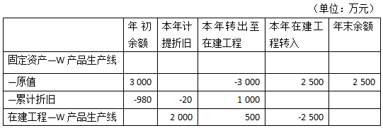 2016年注會綜合階段真題2.png
