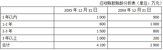 2016年注會綜合階段真題3.png