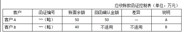 2016年注會綜合階段真題4.png