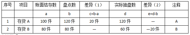 2016年注會綜合階段真題5.png