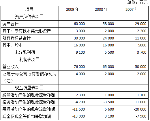 2016年注會綜合階段真題1.png